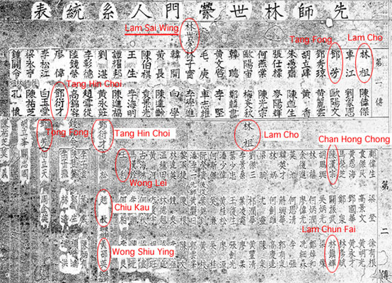 Lam Sai Wing Hung Kuen Lineage